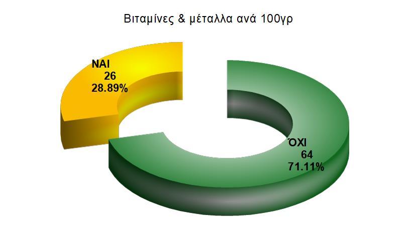 ΜΕΡΟΣ Γ : Αποτελέσματα Σχήμα 4.