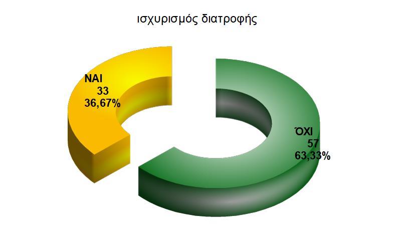 πληροφορίες για το περιεχόμενο σε βιταμίνες και μέταλλα ανά 100γρ ενώ τα 64 δε διέθεταν αυτές τις