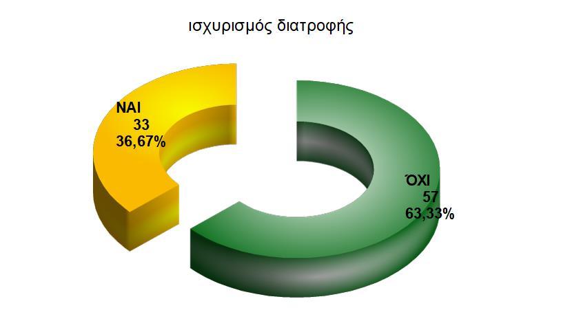 πληροφορίες για το περιεχόμενο σε βιταμίνες και μέταλλα ανά 100γρ ενώ τα 64 δε διέθεταν αυτές τις