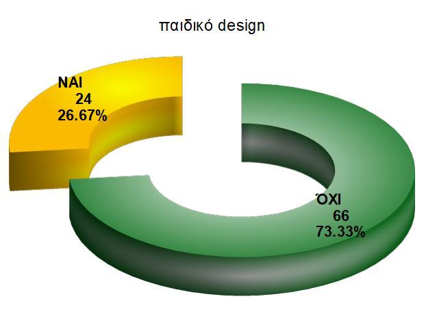 ΜΕΡΟΣ Γ : Αποτελέσματα στην ανάπτυξη των παιδιών είναι ακόμη λιγότεροι.