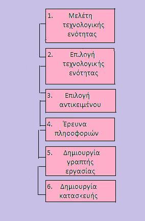 Μζροσ 4
