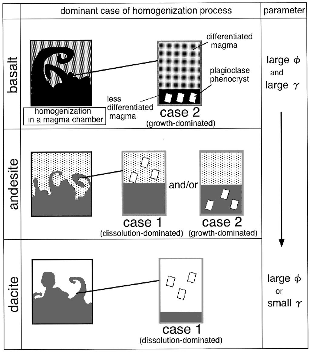 263 (Fig.. a), p (Fig.. b) p p (Table.) / / SiO, wt. SiO, wt. (Fig. 3)