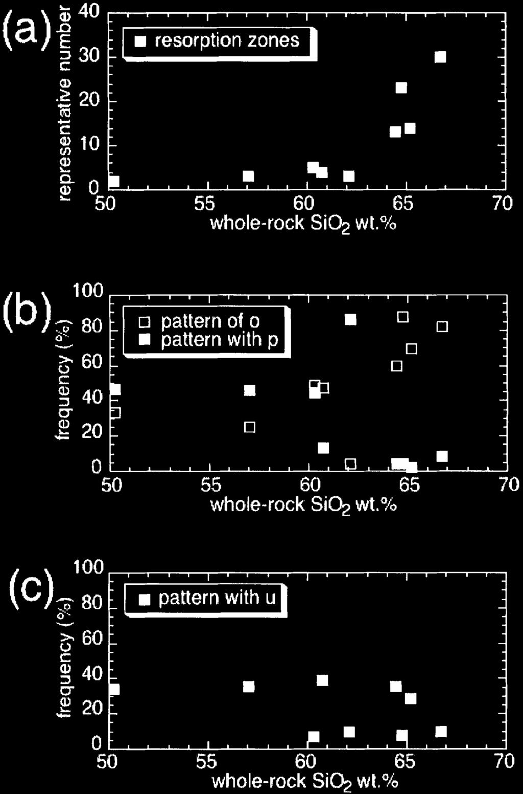 257 / / + SiO, wt. (Fig. /), SiO, wt. +, + + (self-mixing) boundary layer (Tait, +322 ; Kuritani, +332), +320 ; +321 (Jaupart and Tait, +33/) Fig.