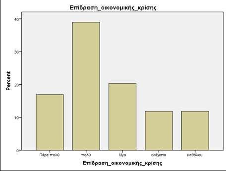 Επίδραση οικονομικής κρίσης 1.