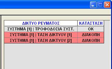 Στο παρακάτω πλαίσιο, εµφανίζεται η κατάσταση όλων των