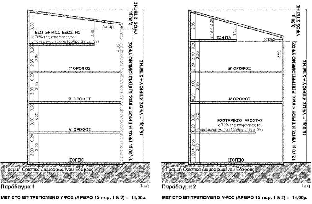 ΥΨΟΣ ΣΤΕΓΗΣ Ύψος στέγης Δεν μπορεί να υπερβαίνει