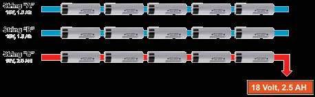 Decker 18V
