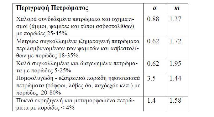 Πίνακας 4.