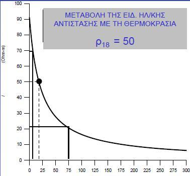 υδρογονανθράκων και φυσικού αερίου. Αρκετές μελέτες της σχέσης της αγωγιμότητας με το πορώδες έχουν επίσης γίνει και σε εκρηξιγενή και μεταμορφωμένα πετρώματα.