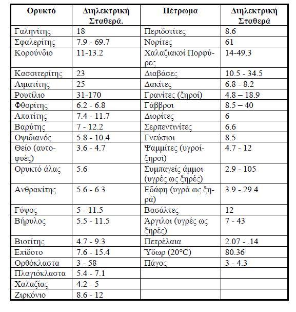 Πίνακας 4.