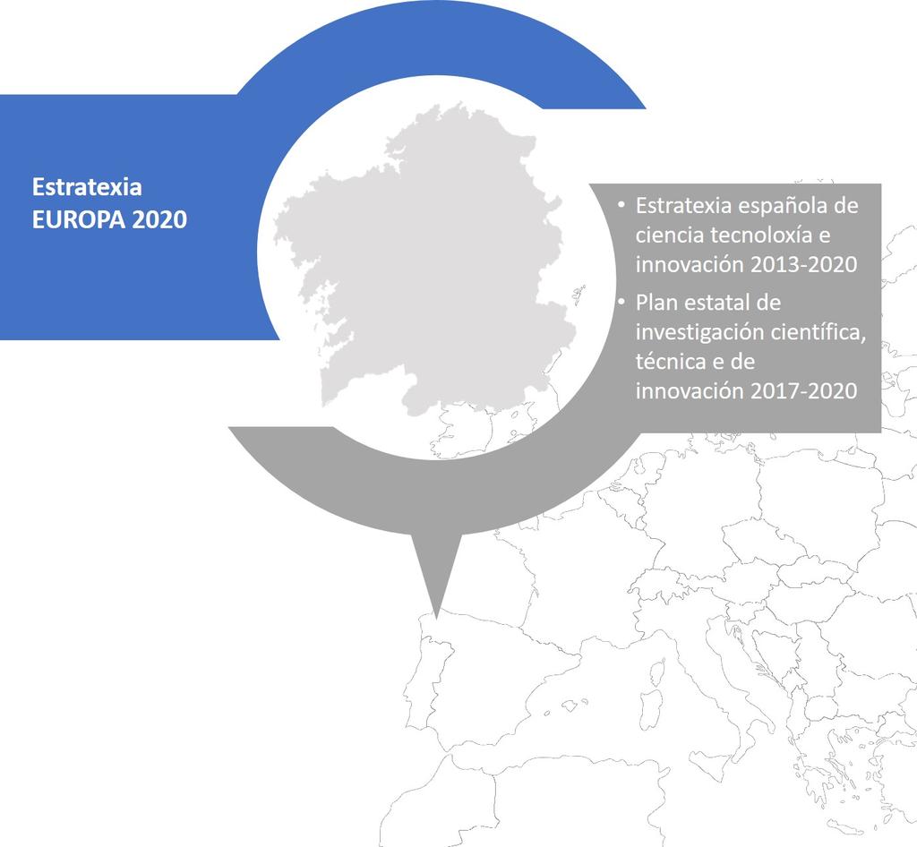 Visión de futuro> Marco Estratéxico de referencia 11 Aliñamento Estratéxico O Plan Galicia Innova 2020 constitúe o principal marco instrumental para articular e reforzar a política de I+D+i galega de