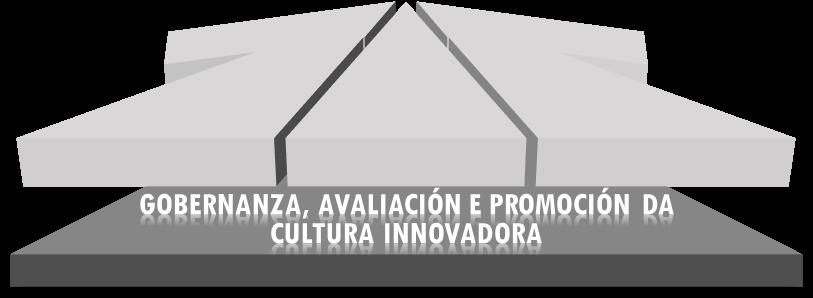 Áreas de Acción Estratéxica> 4.