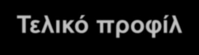 Θέρος Κύματα με μικρή καμπυλότητα Η ο