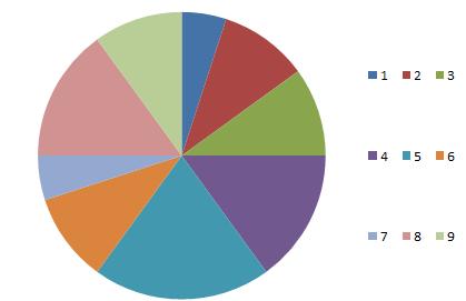 4. Solucións das actividades finais S8. Lonxitude dunha uña. Cuantitativa continua. Puntos obtidos en total nun partido de baloncesto. Cuantitativa discreta. Cor dunha flor. Cualitativa.