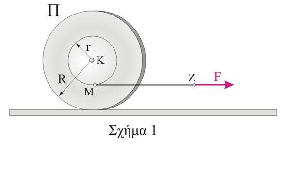 ΘΔΜΑ Δ Σξ ρςεοεό Π ςξσ ρυήμαςξπ 1 (καοξύλι), έυει μάζα Μ 1 = 2 kg και απξςελείςαι από δύξ παοάλληλξσπ ξμξανξμικξύπ κξλλημέμξσπ δίρκξσπ ακςίμαπ R=0,2m, ξι ξπξίξι εμώμξμςαι μεςανύ ςξσπ με κύλιμδοξ