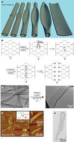 xidative unzipping of carbon nanotubes D. Kosynkin et al.