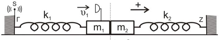 σπουδαστριο Κυριακίδης Ανδρεάδης υ 1 = υ max1 = A 1 ω 1 Και αφού: D 1 = k 1 = m 1 ω 1, θα έχουµε: ω 1 = = 5rad / s.