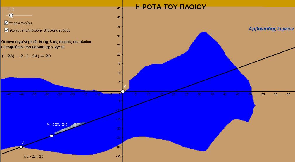 σχήμα που διαγράφουν τα ίχνη των διαδοχικών θέσεων του πλοίου, και κατόπιν επαλήθευσαν τις εικασίες τους.