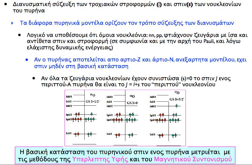 στροφορμή