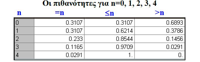 Κάθε ηχανή λειτουργεί κατά έσο όρο 60 ώρες πριν χρειαστεί επαναρύθιση ή επισκευή οπότε και παίνει στο συνεργείο