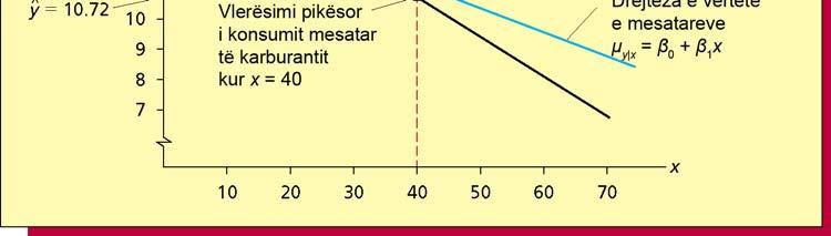 75 81.7 351.8 16874.76 3413.11 11-1818 Pjerrtësia b 1 y-pikëprerja b 0 SS SS b 1 xy xx SS SS xy xx x x i i y i ( xi )( yi ) ( xi ) n 3413.11 n (351.