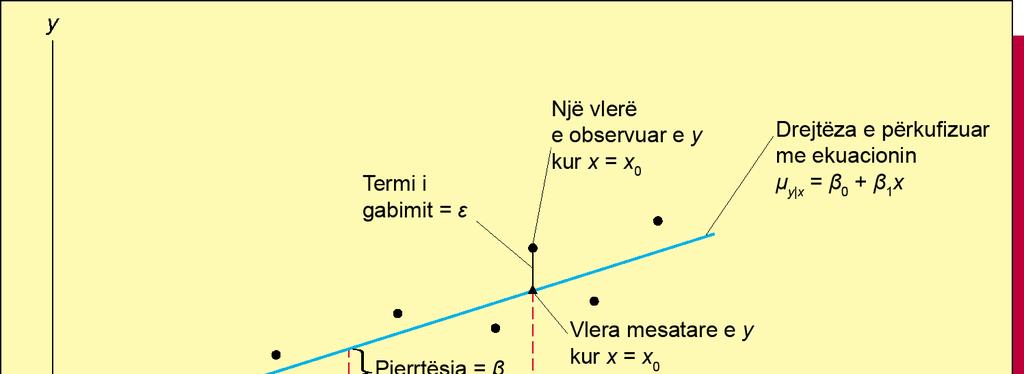 Ilustrimi i