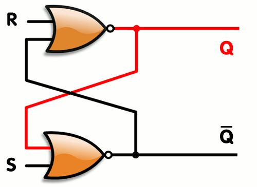 Μανδαλωτής τύπου SR (1) SR: set - reset, δισταθές στοιχείο με 2 εισόδους.