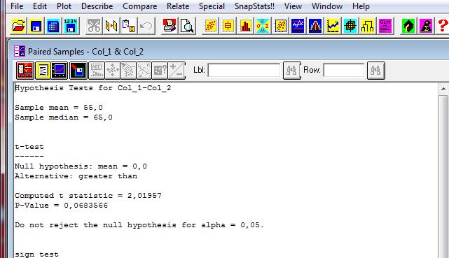 Statistical Tests Confidence