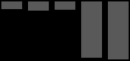 Equivalent binding of biglycan to MuSK ectodomain either containing (FL) or lacking ( Ig3) the third Ig domain.