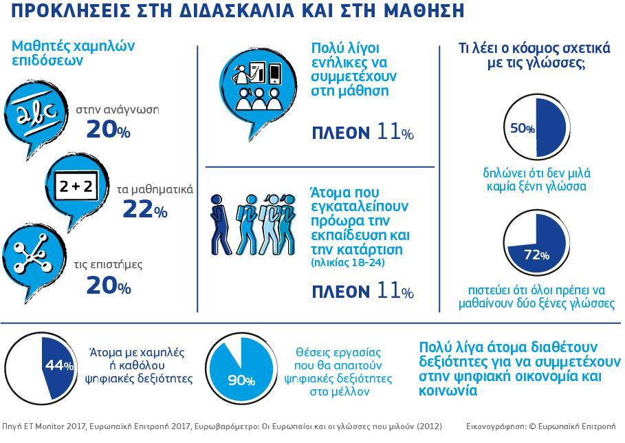 Τον Δεκέμβριο του 2017 το Ευρωπαϊκό Συμβούλιο κάλεσε τα κράτη μέλη, το Συμβούλιο και την Επιτροπή: να προωθήσουν τις εργασίες σχετικά με ορισμένες βασικές πρωτοβουλίες, όπως το πρόγραμμα Erasmus+, τα