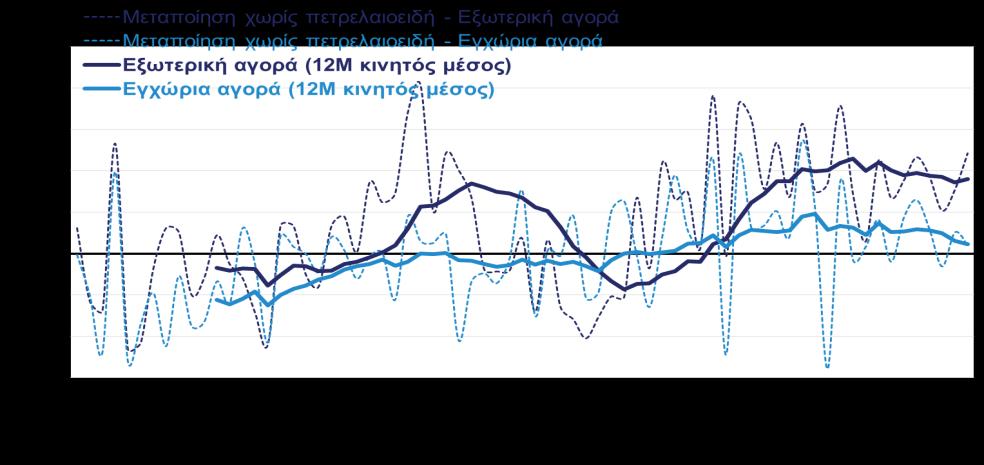 (συνέχεια από την 1 η σελίδα) χώρες. Στην κατά 29% ανάκαμψη των εξαγωγών από το 2014 έως το 2018, οι 21 π.μ. είναι η συμβολή των βιομηχανικών προϊόντων, με τα βιομηχανικά κατά πρώτη ύλη (αλουμίνιο, σίδηρος, τσιμέντο, κλπ.