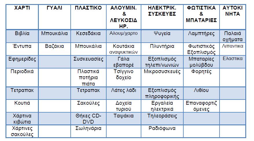 πρόγνωσης των ενδεχόμενων μακροπρόθεσμων συνεπειών των σημερινών αποφάσεων και της σύμπλευσης της επιστήμης και της τεχνολογίας προς επίλυση προβλημάτων και όχι προς τη δημιουργία καινούριων.