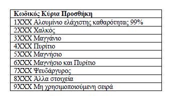 Όσον αναφορά στις εξωτερικές διαμέτρους των σωλήνων σχεδιάζονται με βάση να μην εμποδίζουν τον αναβάτη στην κίνηση του και να έχουν κατάλληλη διατομή για να αντέχουν τις φορτίσεις.