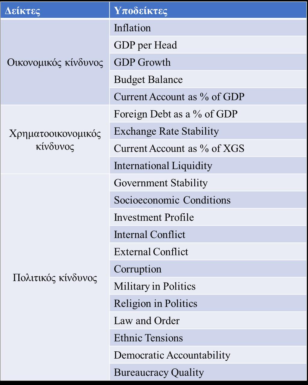 Θεσμοί Οικονομική Ελευθερία International Country Risk Guide του PRS Group.