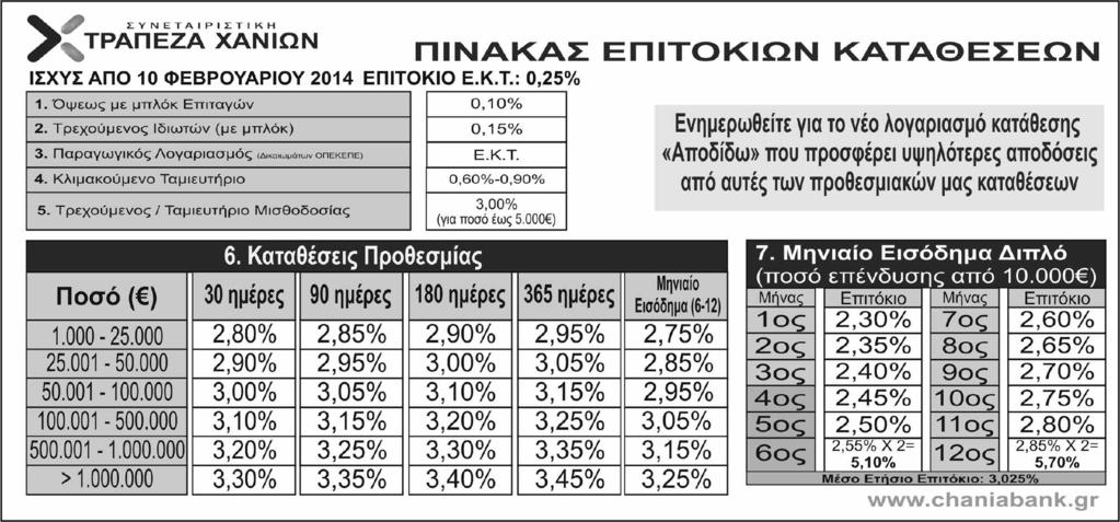 ΟΙΚΟΝΟΜΙΑ 