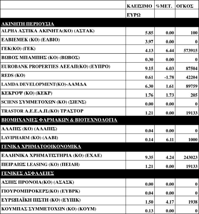 24 ΧΑΝΙΩΤΙΚΑ ΝΕΑ Τρίτη 18 Μαρτίου 2014 ΟΙΚΟΝΟΜΙΑ Η Μ Ε Ρ Η Σ Ι Α Μ Ε Τ Α Β Ο Λ Η Τ Ι Μ
