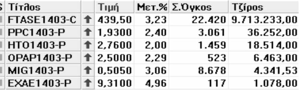 Μυτιληναίος (+4,05%).
