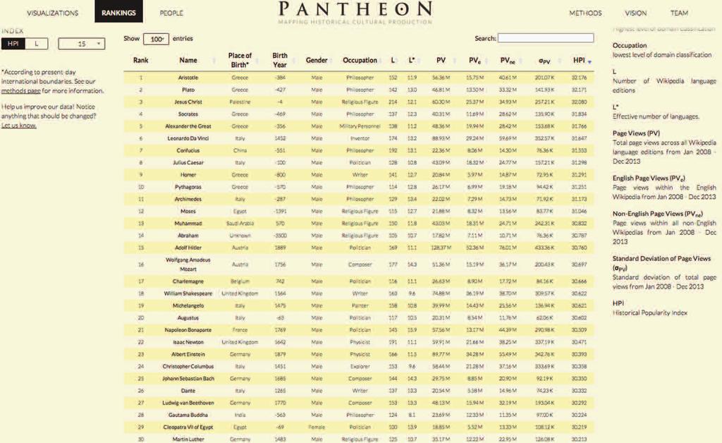 30 ΧΑΝΙΩΤΙΚΑ ΝΕΑ Τρίτη 18 Μαρτίου 2014 ΕΠΙΣΤΗΜΗ ΠΙΟ ΔΙΑΣΗΜΟΣ ΚΑΙ ΑΠΟ ΤΟΝ ΙΗΣΟΥ Αριστοτέλη εσύ... σούπερ σταρ ΕΠΙΜΕΛΕΙΑ - ΜΕΤΑΦΡΑΣΗ: ΜΑΡΙΑ ΜΥΣΤΑΚΙΔΟΥ mariamystakidou@gmail.