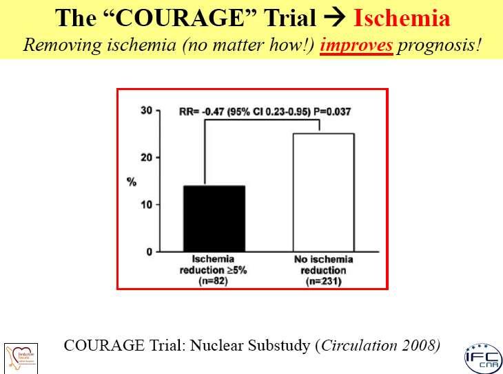 The COURAGE Trial Ischemia Removing
