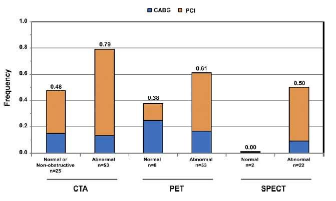 study findings.