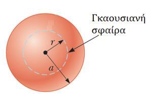 Παράδειγμα Λύση: Μια μονωμένη στερεή σφαίρα ακτίνας a έχει ομοιόμορφη πυκνότητα φορτίου ρ σε όλο τον όγκο της