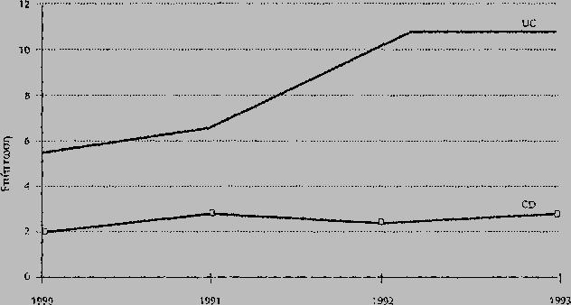43 Σχήμα 1: Επίπτωση ΕΚ και ΝΚ στο νομό Ηρακλείου την τετραετία 1990-94 39-43,52-60 Σχετικά με τη ΝΚ, η μέση ετήσια επίπτωση ήταν 3 περιπτώσεις /100.000 πληθυσμού, η σχέση ανδρών - γυναικών 2,4:1.