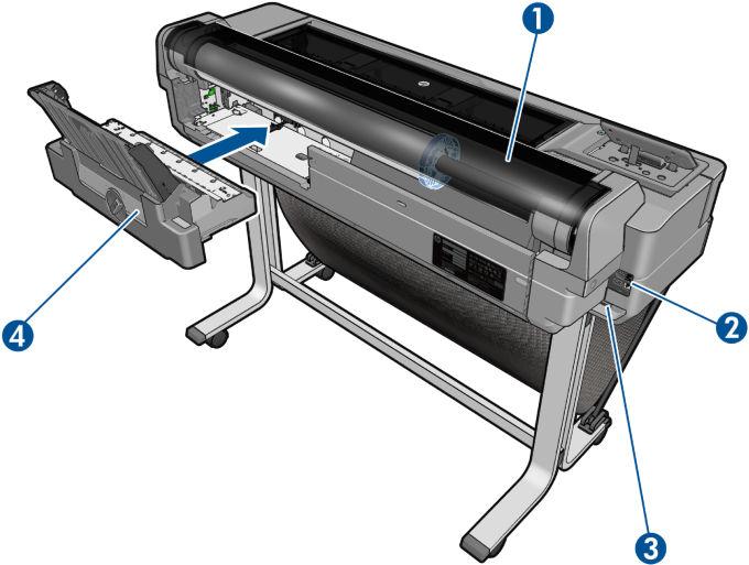 Πίσω όψη (T520 εκτός από το T520-24T) 1. Κάλυμμα ρολού 2.