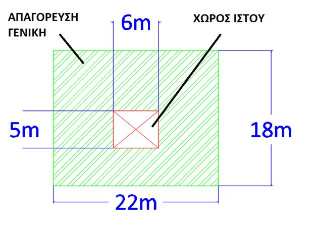 3/Τερματικός Σταθμός) θα φέρει Μ/Σ ονομαστικής ισχύος 1.000 έως 1.100 kva.