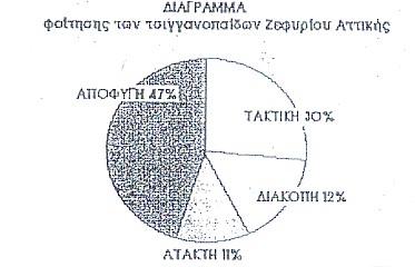 βαραίνει από τη χρηστική τους λειτουργικότητα και όχι από την απλή ωφελιµότητά τους.