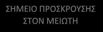 σχεδιασμό της Άσκησης υποστήριξε τόσο η Πυροσβεστική