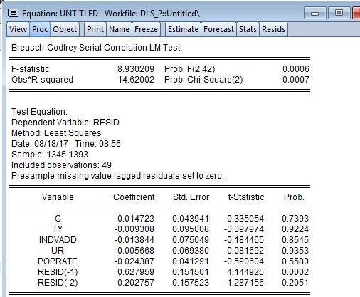 Eviews از استفاده با روش کوکران اورکات در افزار نرم تخمین GLS طبق prob آمارههای F و
