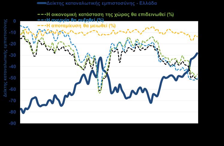 για μείζονες αγορές (έπιπλα, ηλεκτρικές συσκευές κλπ).