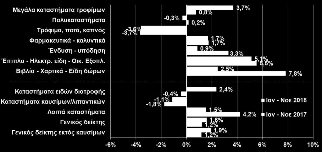 στη λήξη της τουριστικής περιόδου και τις αυξημένες φορολογικές υποχρεώσεις των νοικοκυριών.