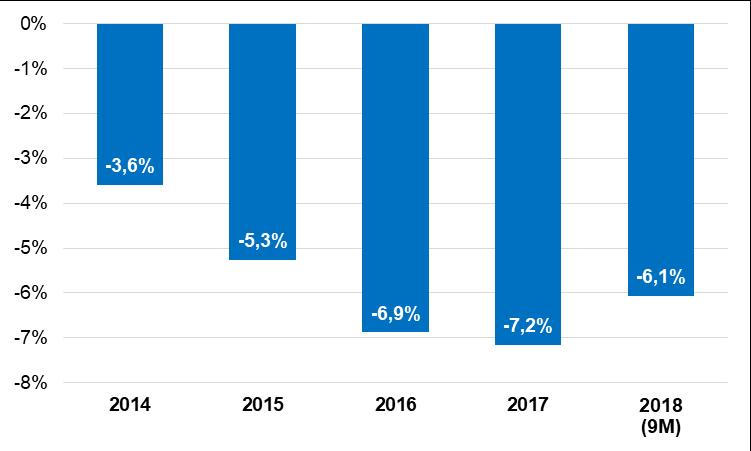 +1,9%, - στην αύξηση του συνολικού λειτουργικού πλεονάσματος (κέρδη επιχειρήσεων, αμοιβές αυτοαπασχολουμένων, τεκμαρτά ενοίκια κλπ) κατά +2,4%, - στην ενίσχυση του εισοδήματος από συντάξεις και